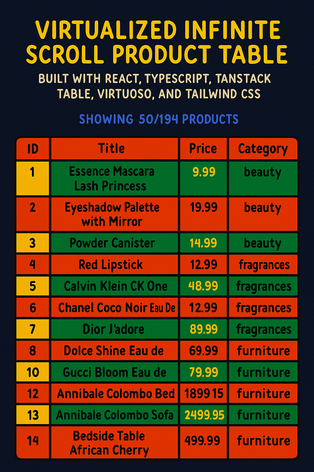 Virtualized Infinite Scroll Table